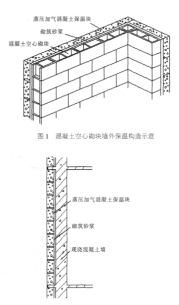 安次蒸压加气混凝土砌块复合保温外墙性能与构造